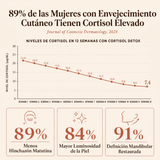 Estudio clínico — cortisol en 12 semanas