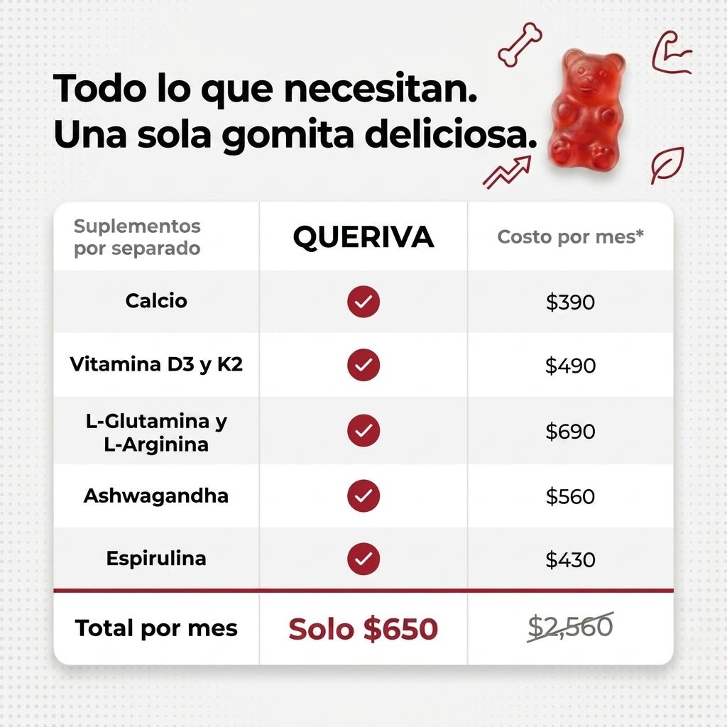 Todo en una sola gomita - comparativa de costos