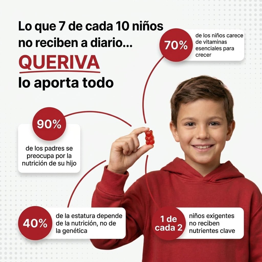 Lo que 7 de cada 10 ninos no reciben a diario