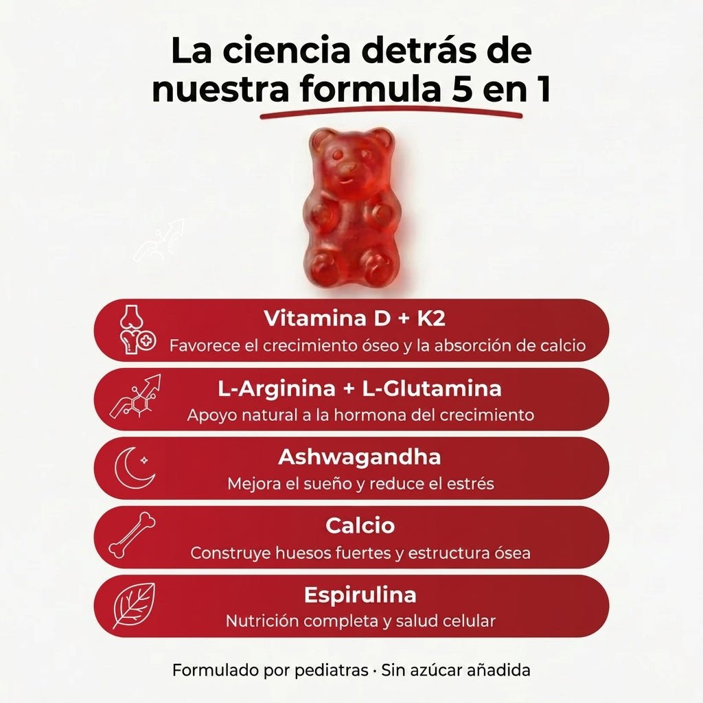 La ciencia detras de la formula 5 en 1