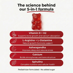 The science behind our 5-in-1 formula