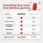 Everything they need in one gummy - cost comparison