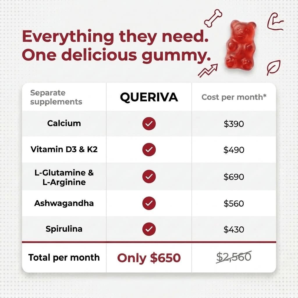 Everything they need in one gummy - cost comparison